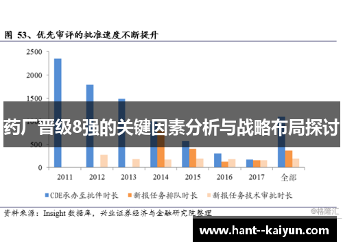 药厂晋级8强的关键因素分析与战略布局探讨 药厂晋级8强的关键因素分析与战略布局探讨