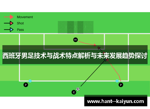 西班牙男足技术与战术特点解析与未来发展趋势探讨