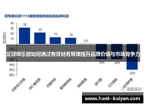 足球俱乐部如何通过有效财务管理提升品牌价值与市场竞争力 足球俱乐部如何通过有效财务管理提升品牌价值与市场竞争力