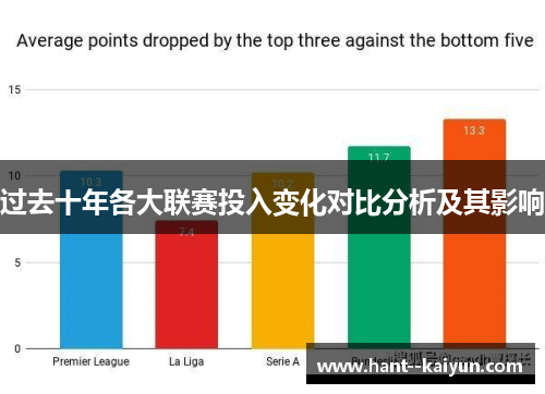 过去十年各大联赛投入变化对比分析及其影响