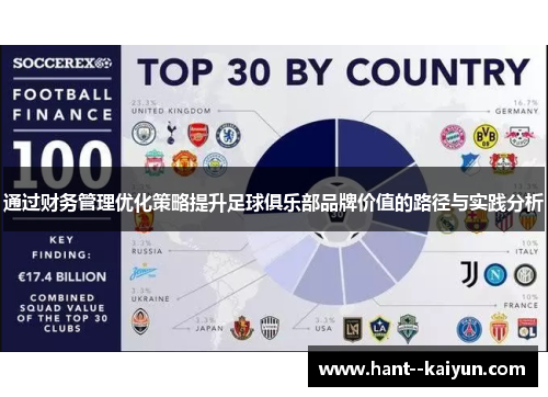 通过财务管理优化策略提升足球俱乐部品牌价值的路径与实践分析 通过财务管理优化策略提升足球俱乐部品牌价值的路径与实践分析