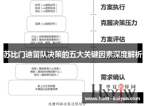 苏比门迪留队决策的五大关键因素深度解析 苏比门迪留队决策的五大关键因素深度解析
