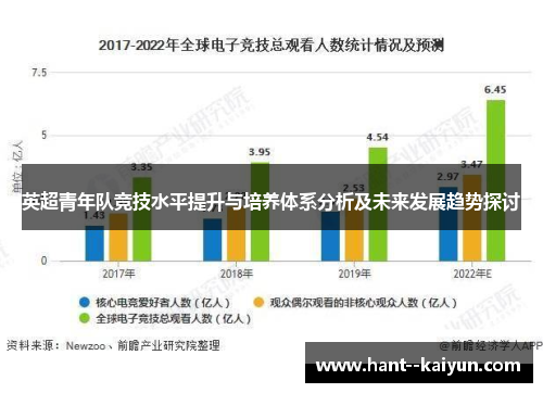 英超青年队竞技水平提升与培养体系分析及未来发展趋势探讨 英超青年队竞技水平提升与培养体系分析及未来发展趋势探讨