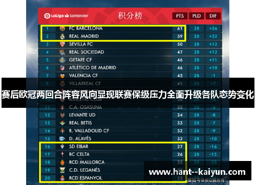 赛后欧冠两回合阵容风向显现联赛保级压力全面升级各队态势变化