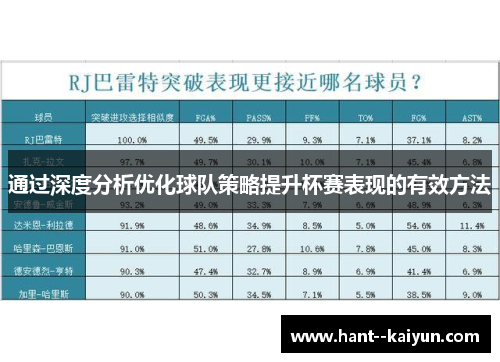 通过深度分析优化球队策略提升杯赛表现的有效方法