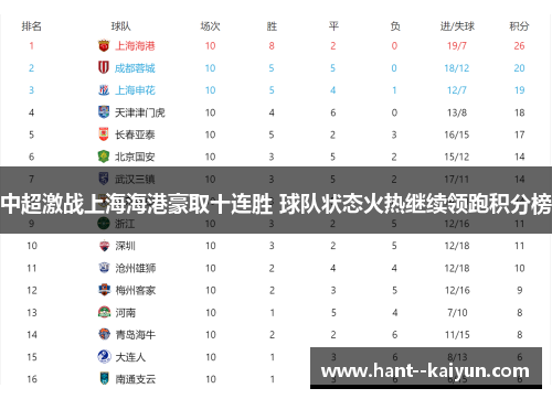 中超激战上海海港豪取十连胜 球队状态火热继续领跑积分榜