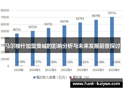 马尔穆什加盟曼城的影响分析与未来发展前景探讨