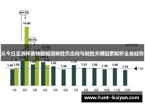 从今日亚洲杯赛场数据洞察胜负走向与制胜关键因素解析全景趋势